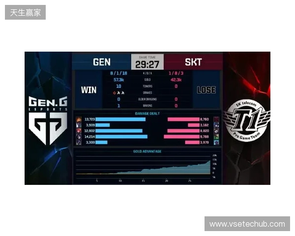 Liquid在DraculaN S6上惨遭淘汰,晋级Major仅一线希望